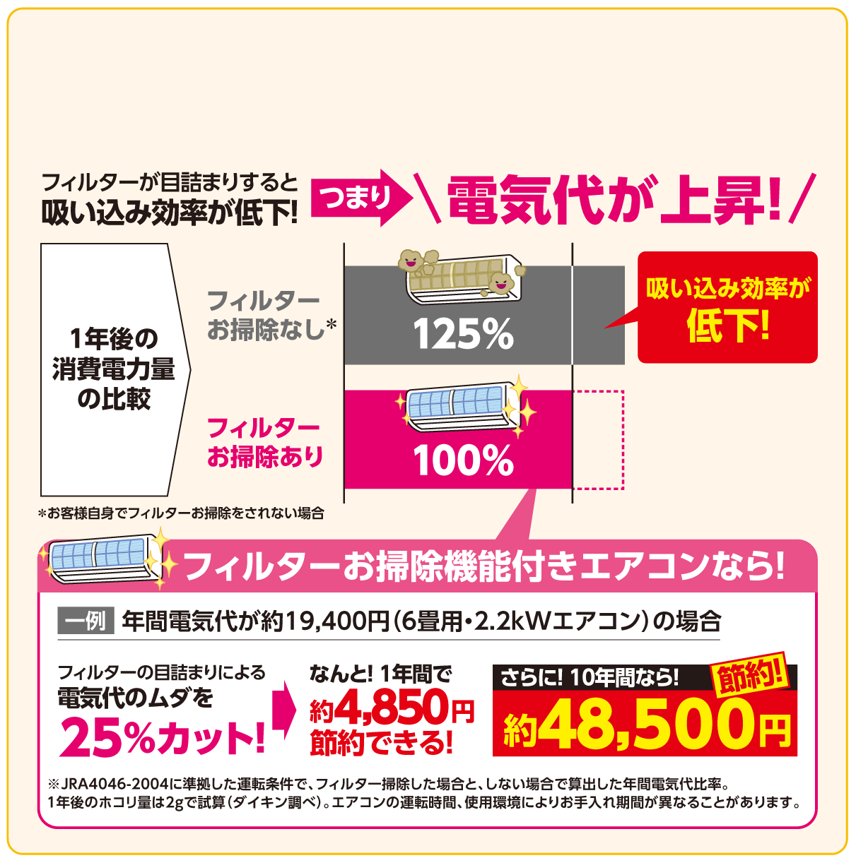 コロナ6畳エアコン2020年分解洗浄済みの通販はau PAY マーケット コロナ6畳エアコン2020年分解洗浄済みの通販はau PAY マーケット
