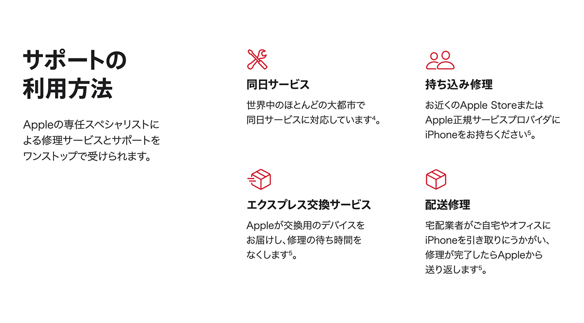 サポートの利用方法