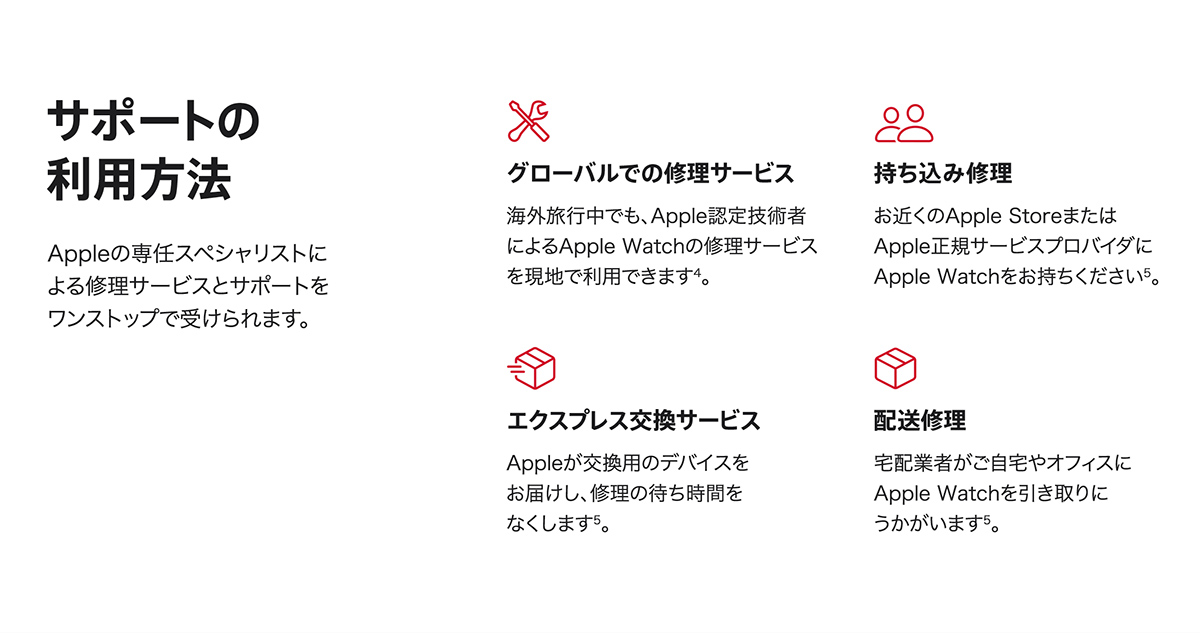 サポートの利用方法
