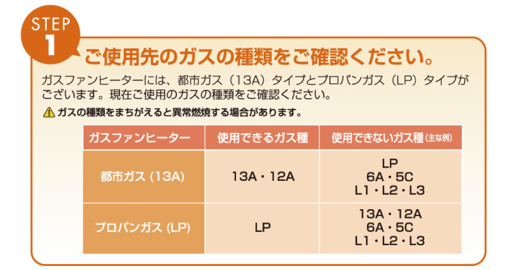 ご使用先のガスの種類をご確認ください。