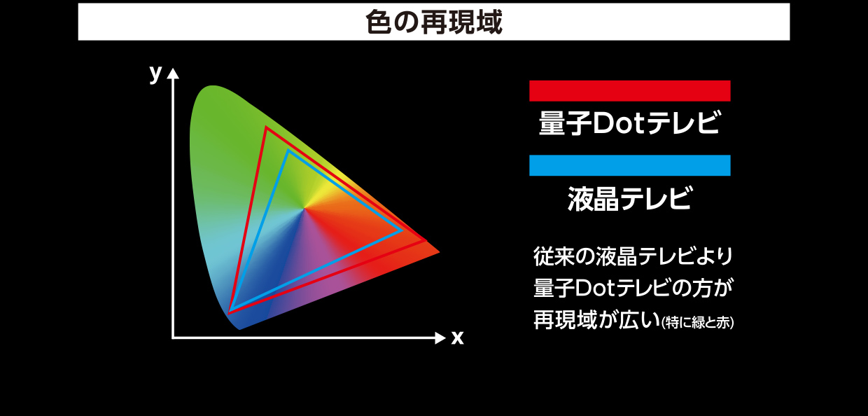 色の再現感