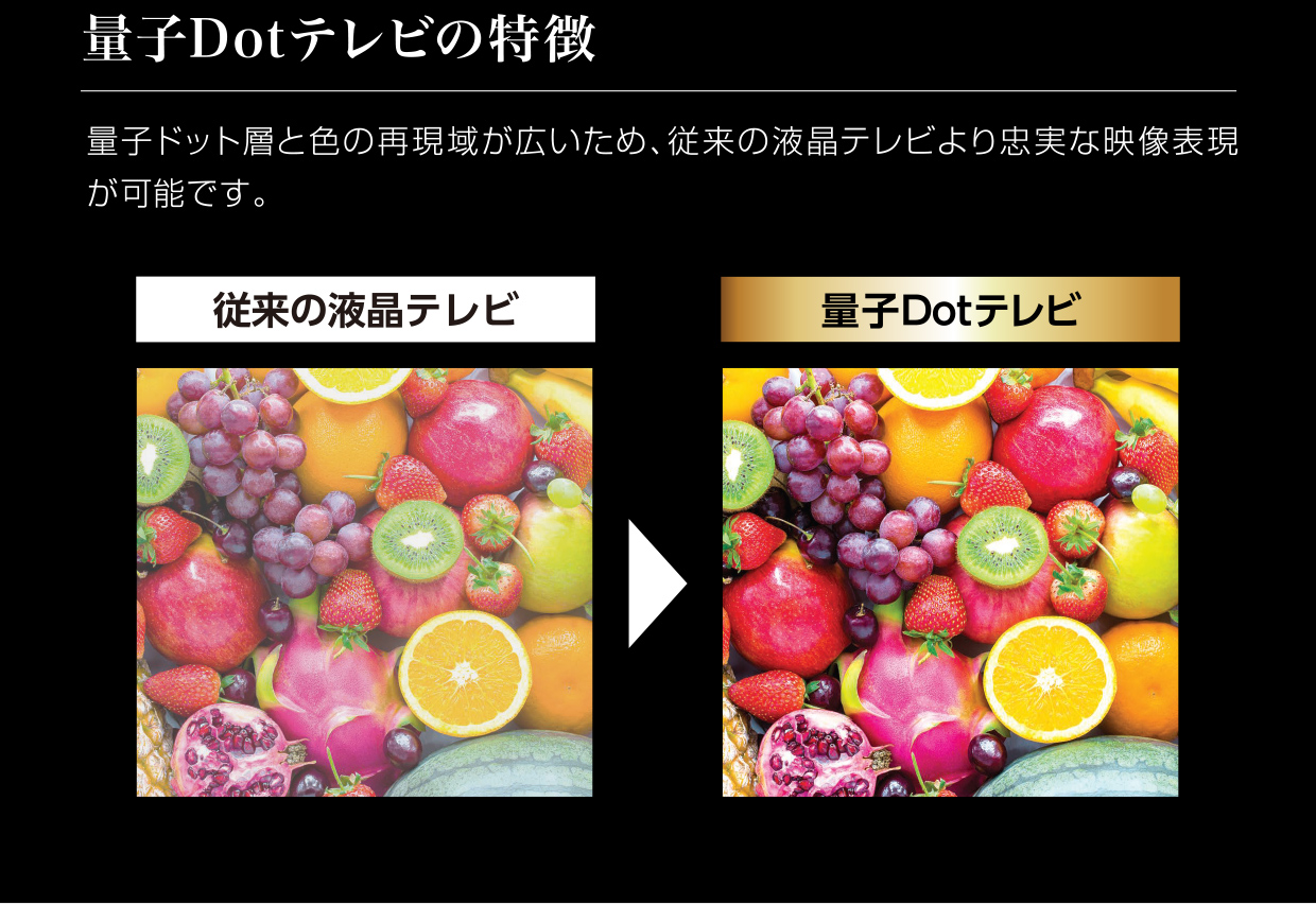 量子Dotテレビの特徴