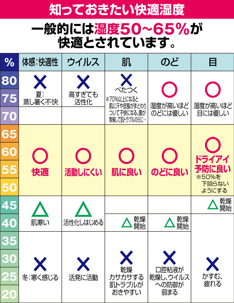 加湿器特集 家電と暮らしのEDIONネットショップ -公式通販サイト-