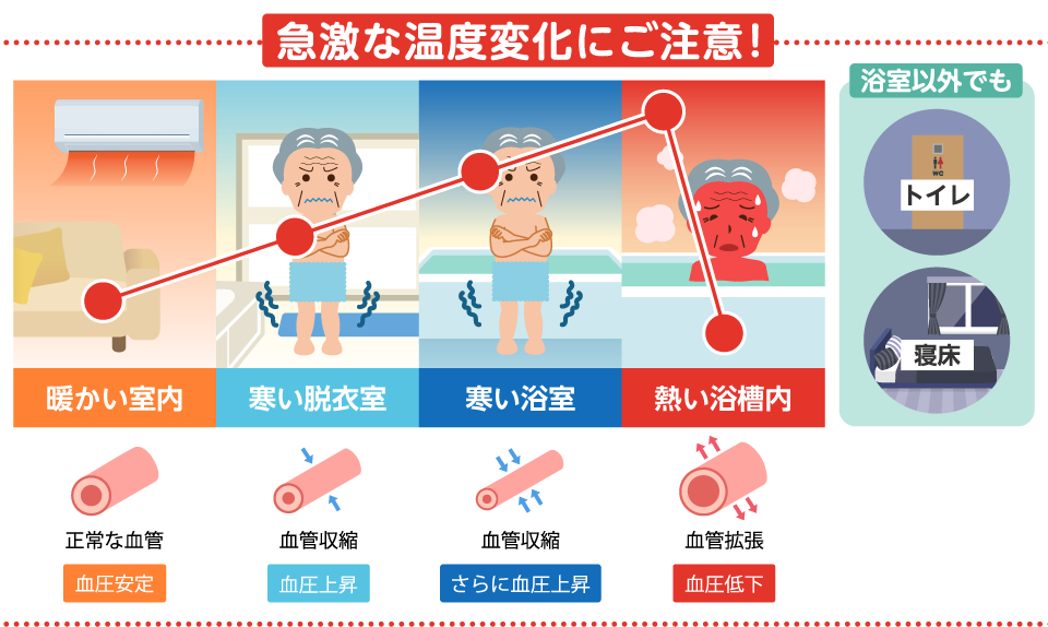 ヒートショック予防 家電と暮らしのEDIONネットショップ -公式通販サイト-