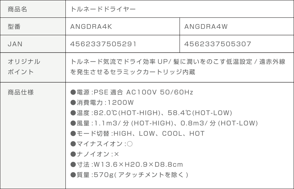 ANGDRA4 商品詳細