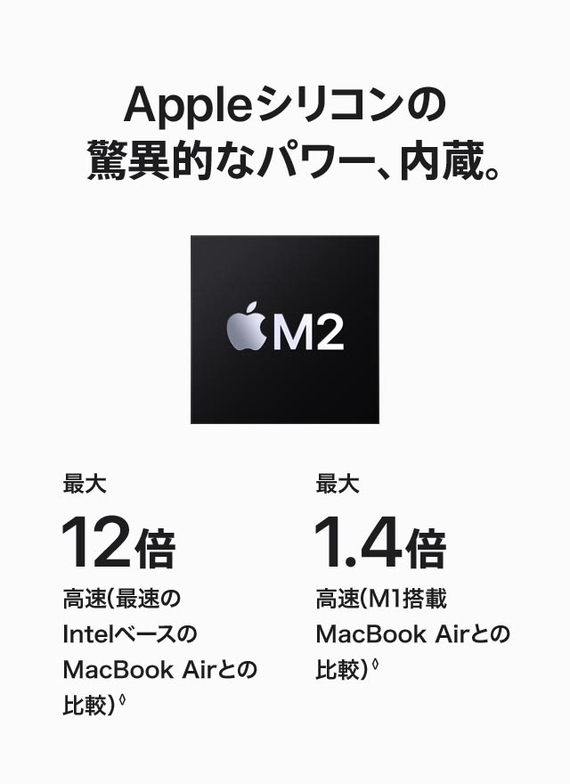 Appleシリコンの驚異的なパワー、内蔵。