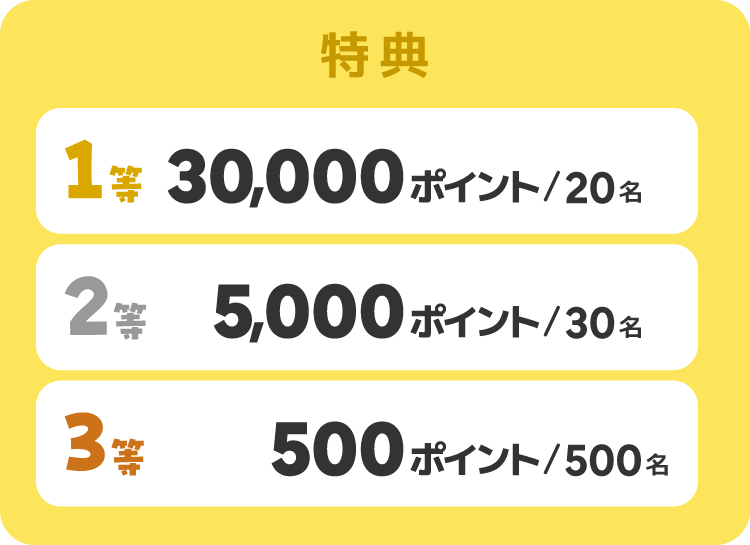 キャンペーン特典：1等30,000ポイント（20名さま）／2等5,000ポイント（30名さま）／3等：500ポイント（500名さま）