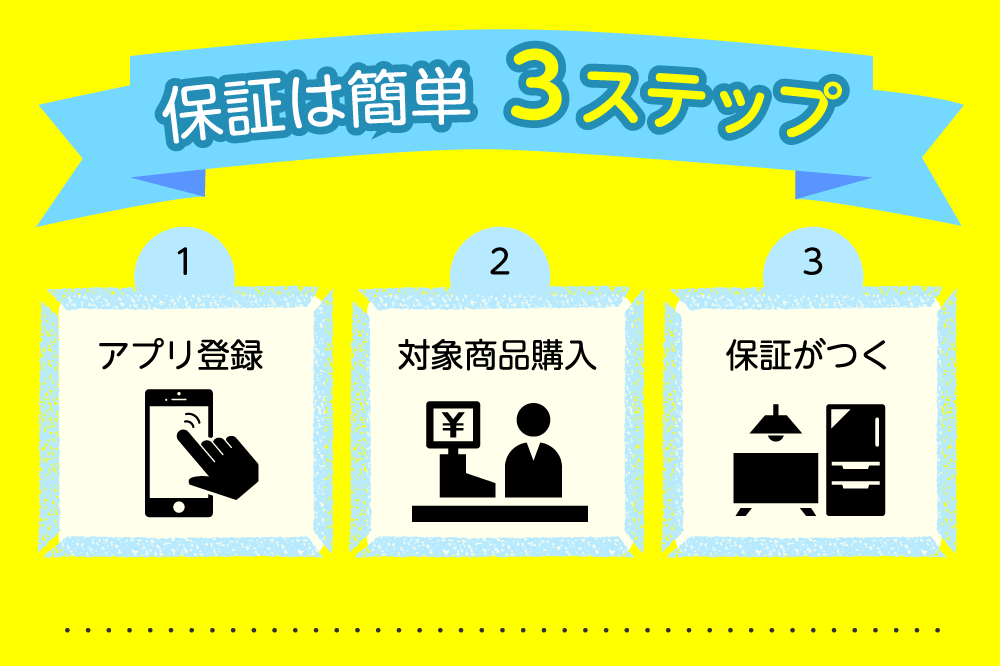 保証は簡単3ステップ