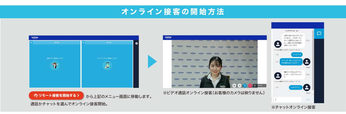 オンライン接客の開始方法