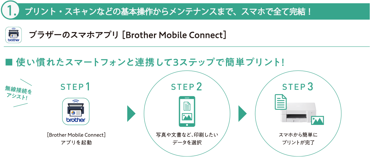 1.プリント・スキャンなどの基本操作からメンテナンスまで、スマホで全て完結!