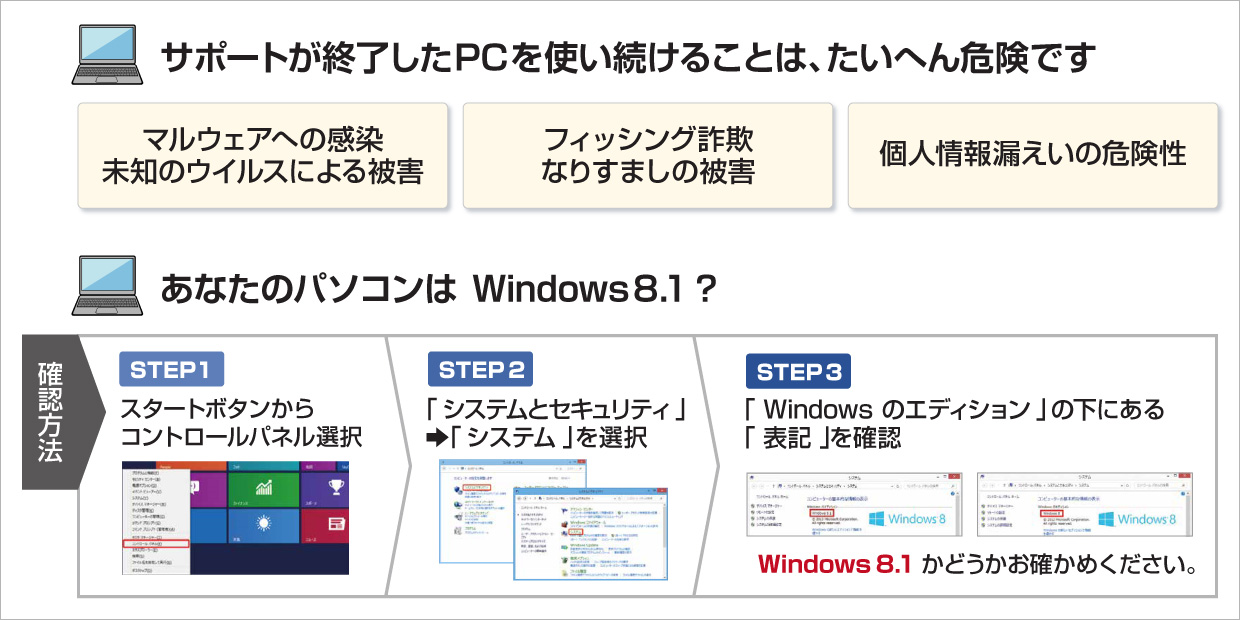 Windows8.1のサポートが終了すると