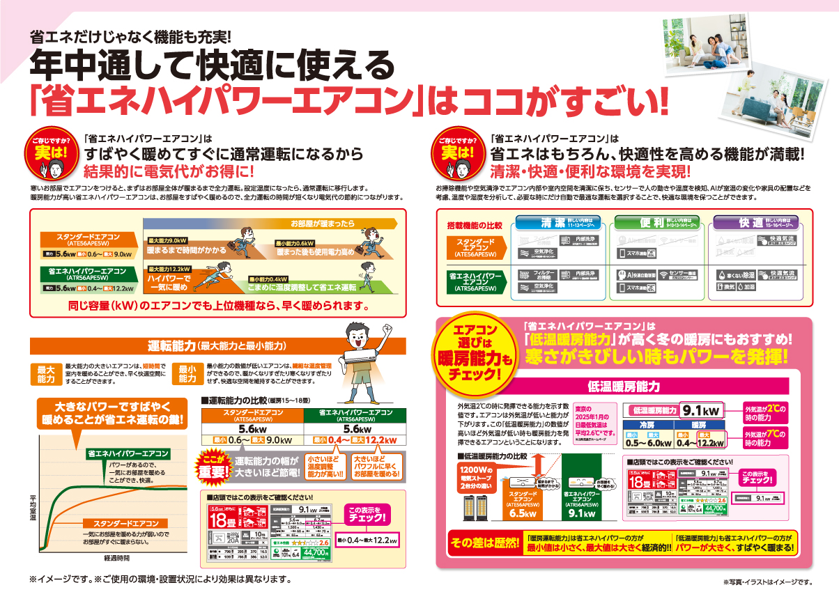 年中通して快適に使える「省エネハイパワーエアコン」はココがすごい！ すばやく暖めてすぐに通常運転になるから結果的に電気代がお得に！　省エネはもちろん、快適性を高める機能が満載！清潔・快適・便利な環境を実現！　「低温暖房能力」が高く冬の暖房にもおすすめ！寒さが厳しいときもパワーを発揮！