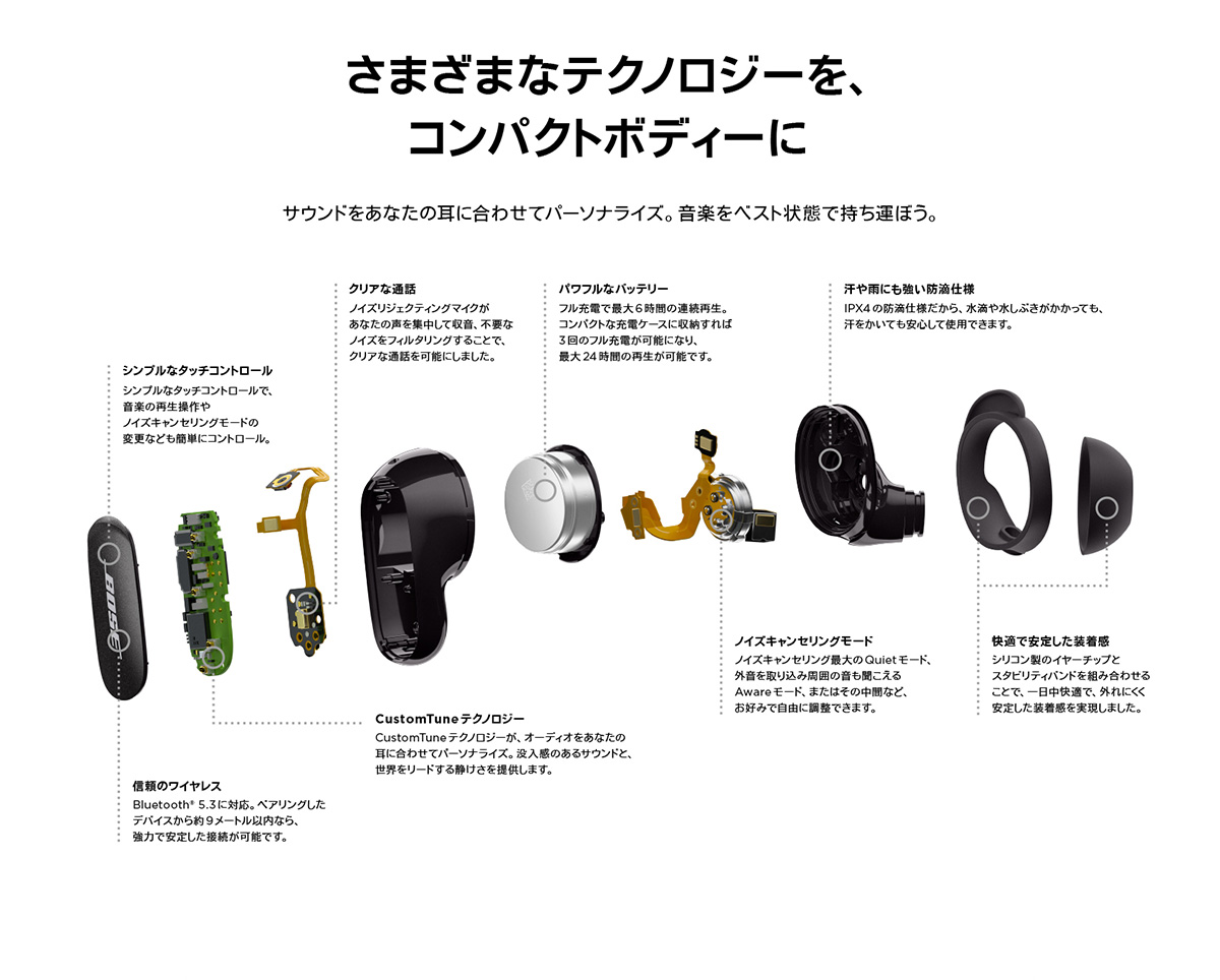 さまざまなテクノロジーを、コンパクトボディーに
