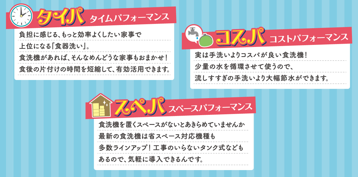 タイパ タイムパフォーマンス 負担に感じる、もっと効率よくしたい家事で上位になる 「食器洗い」。食洗機があれば、そんなめんどうな家事もおまかせ! 食後の片付けの時間を短縮して、有効活用できます。コストパフォーマンス 実は手洗いよりコスパが良い食洗機! 少量の水を循環させて使うので、流しすすぎの手洗いより大幅節水ができます。スペースパフォーマンス 食洗機を置くスペースがないとあきらめていませんか? 最新の食洗機は省スペース対応機種も多数ラインアップ! 工事のいらないタンク式などもあるので、気軽に導入できるんです。