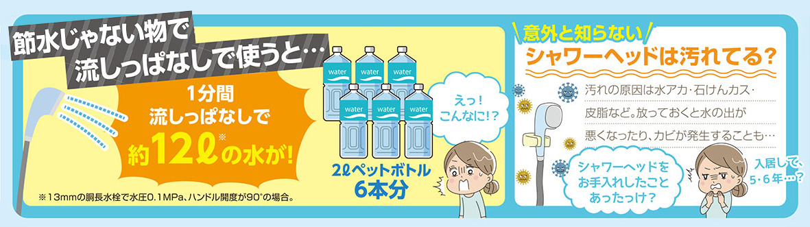 節水じゃないもので流しっぱなしで使うと１分間で約12リットルの水が！ 意外と知らない！シャワーヘッドは汚れている？