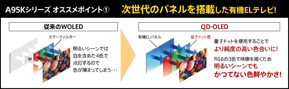 A95Kシリーズおススメポイント 次世代のパネルを搭載した有機ELテレビ!