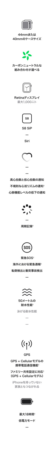 詳細
