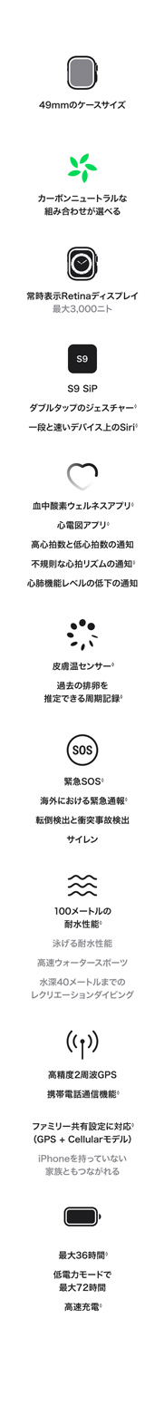 詳細