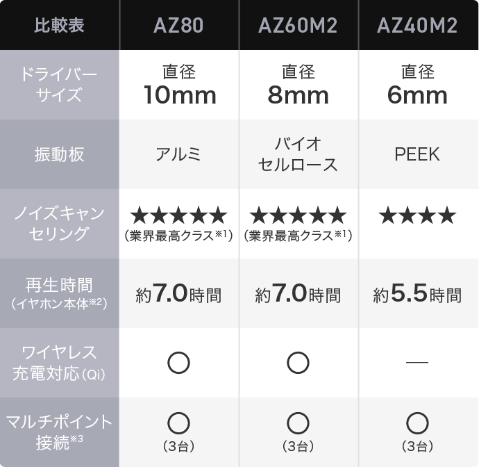 機能比較表