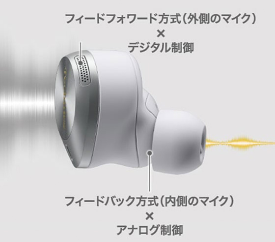 デュアルハイブリッドノイズキャンセリング