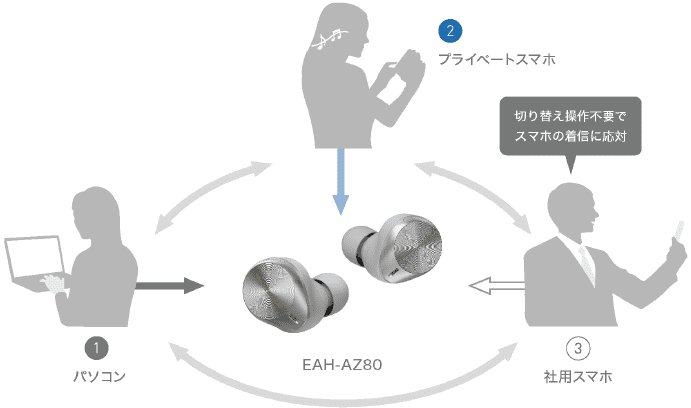コンチャフィット形状