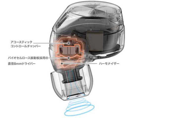 バイオセルロース振動板採用