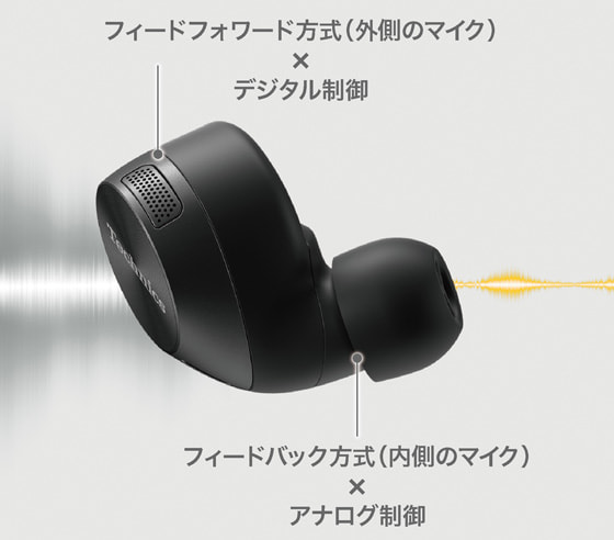 ノイズキャンセリング性能