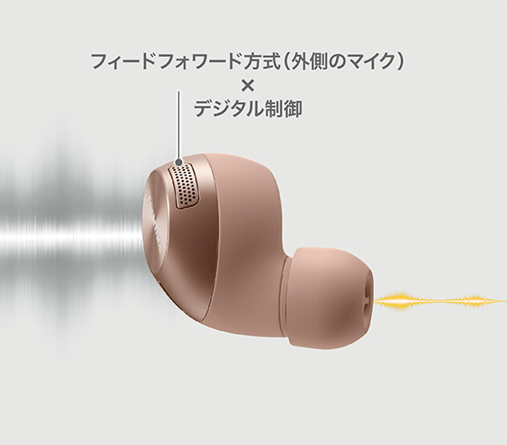 アクティブノイズキャンセリング