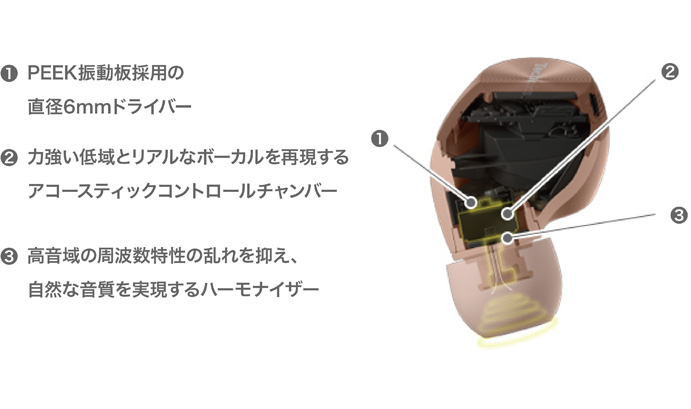 音響構造設計