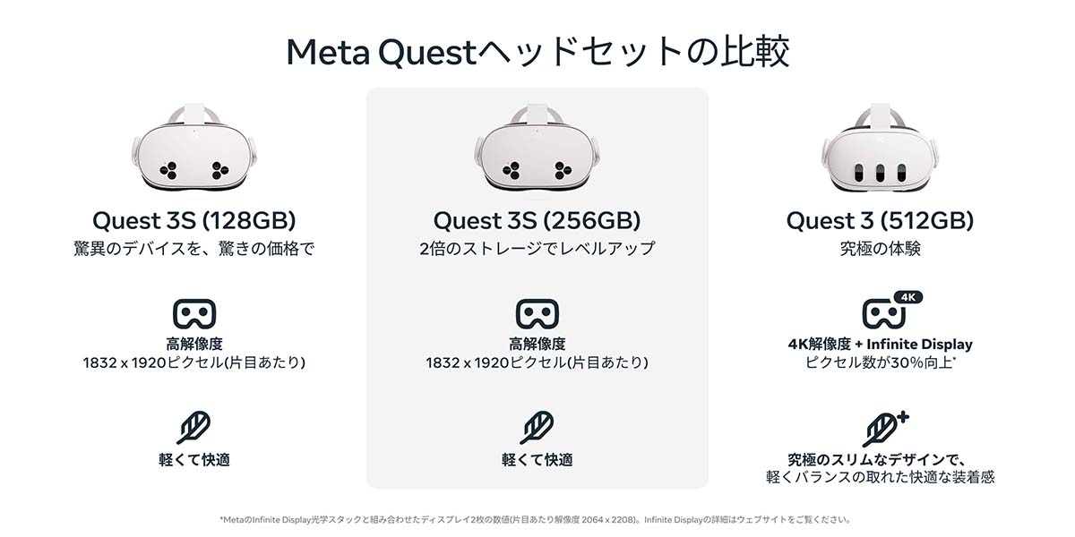 Meta Questヘッドセットの比較