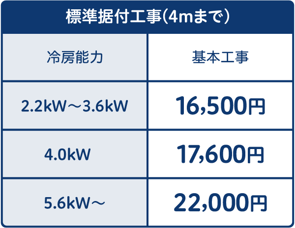 エアコン特集 家電と暮らしのEDIONネットショップ -公式通販サイト-