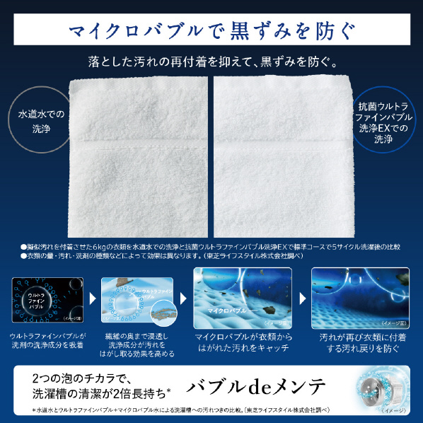 洗濯機 イメージ図