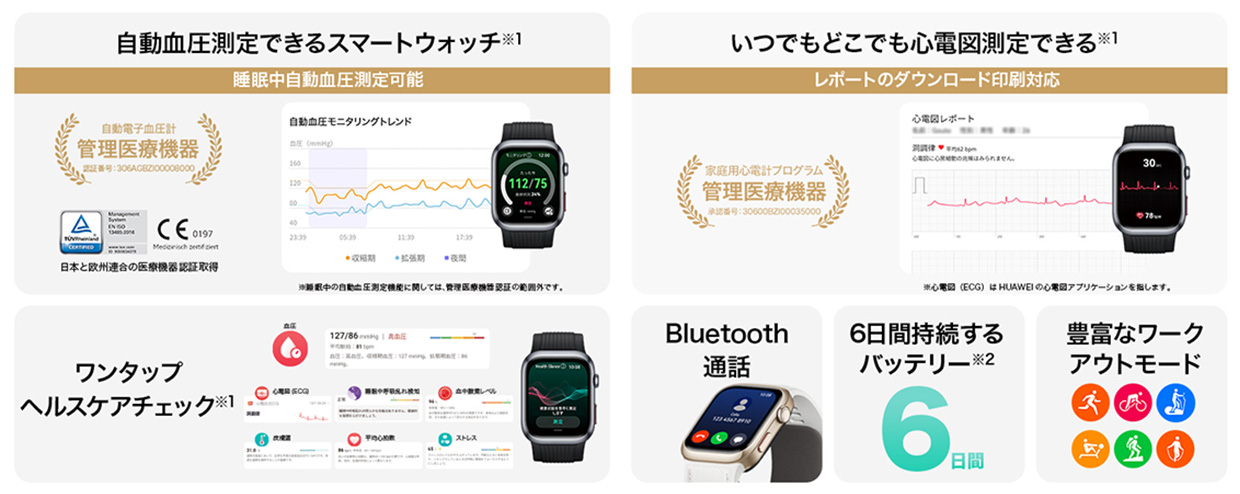 自動血圧測定できるスマートウォッチ いつでもどこでも心電図測定できる