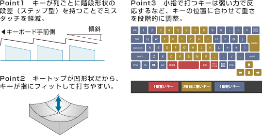 キーボード