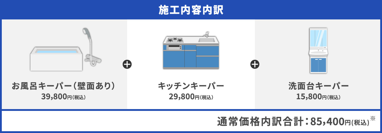 キーパーコーティング3点パック（壁面あり）