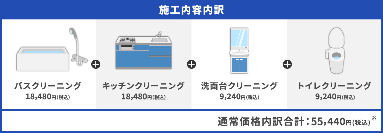 水回りクリーニング4点セット