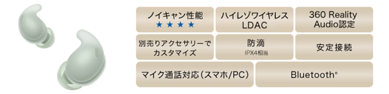 ノイキャン性能★4 ハイレゾワイヤレスLDAC 360RealityAudio認定 別売りアクセサリーでカスタマイズ 防滴 安定接続 マイク通話対応(スマホ/PC) Bluetooth