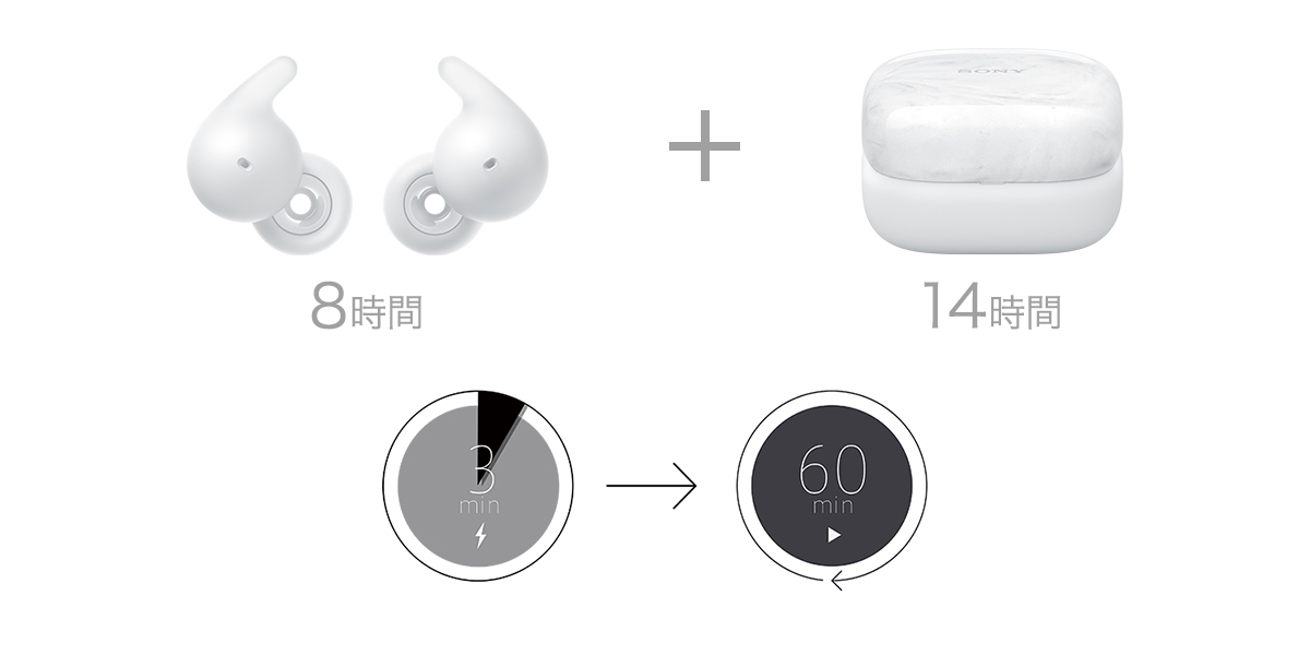 本体8時間・ケース14時間のロングバッテリー