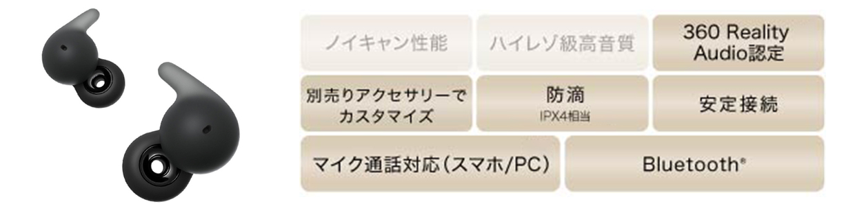 360RealityAudio認定 別売りアクセサリーでカスタマイズ 防滴 安定接続 マイク通話対応(スマホ/PC) Bluetooth