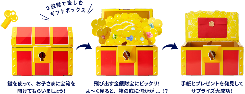 3段階で楽しむギフトボックス