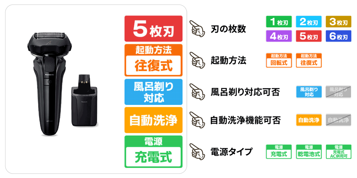 シェービング商品のアイコン説明