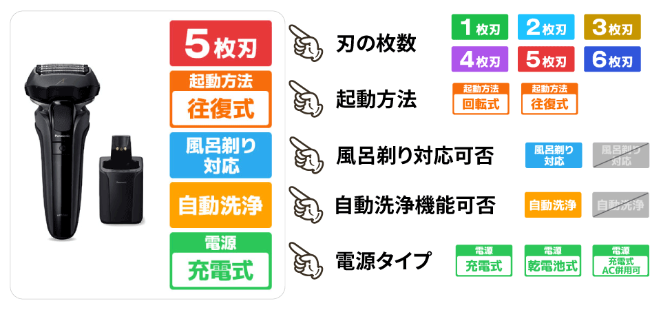 電動シェーバーの選び方 家電と暮らしのEDIONネットショップ -公式通販
