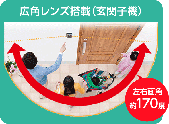 広角レンズ搭載（玄関子機）