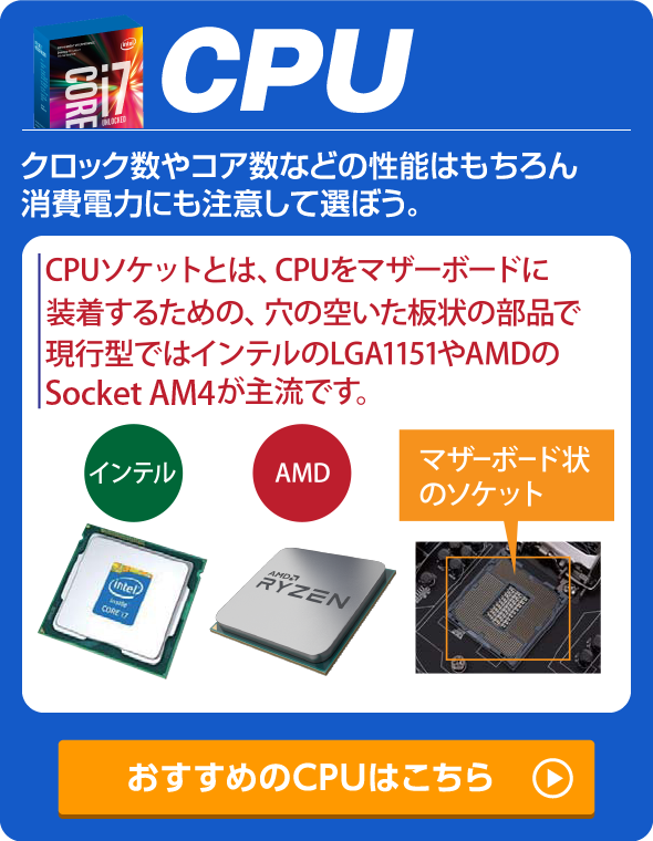 CPU