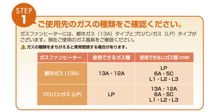 ご使用先のガスの種類をご確認ください