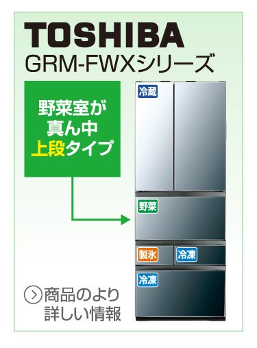 東芝　GRM-FWXシリーズ