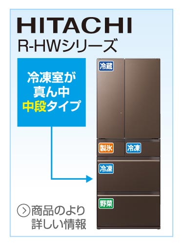 日立　R-HWシリーズ