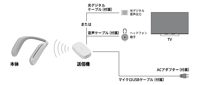 TVとの接続も簡単