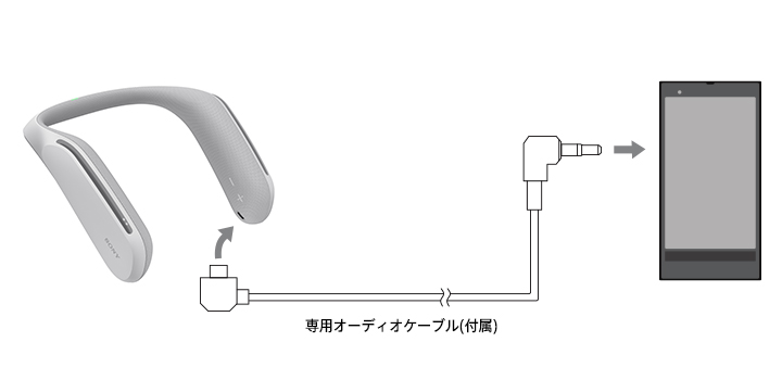 スマートフォンとは有線で簡単接続