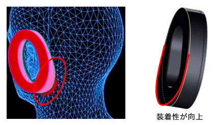 エルゴノミック立体縫製イヤーパッド